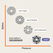 Premium Essentials Bundle – Level 4